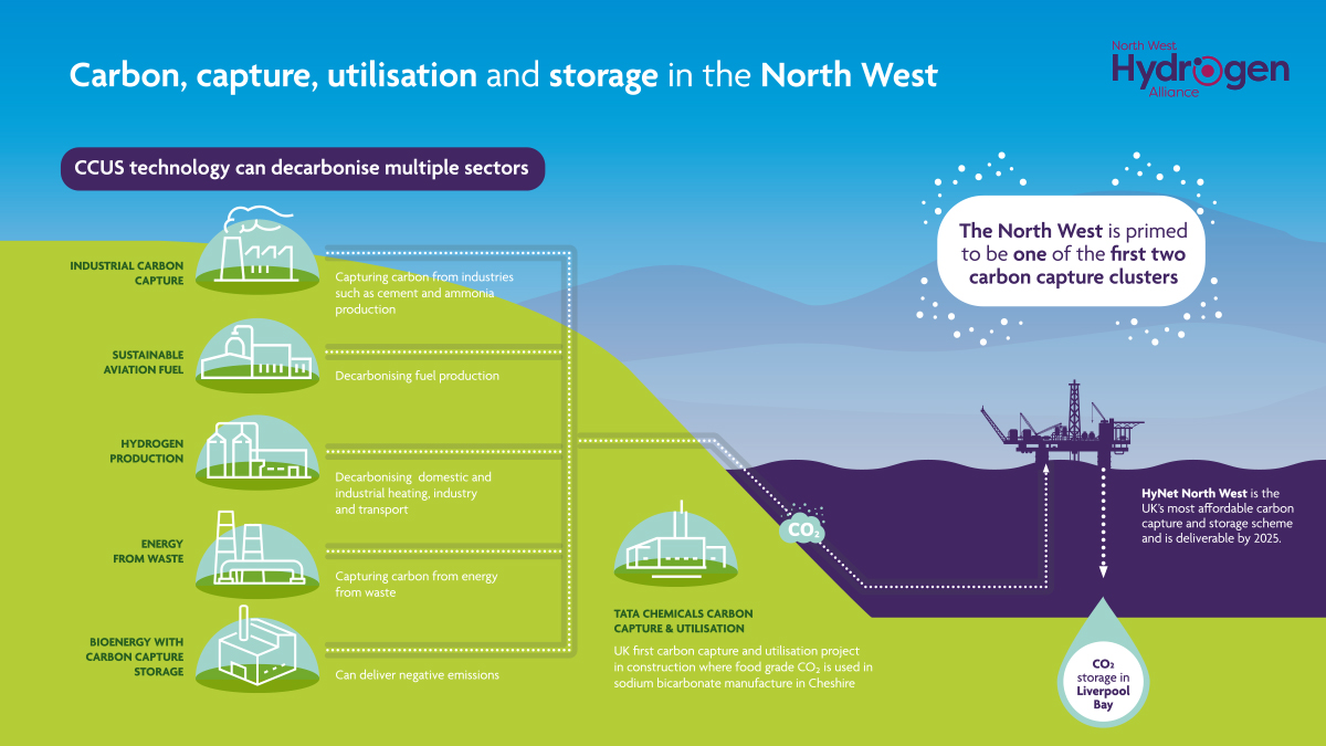 NWHA CCUS Infographic FINAL